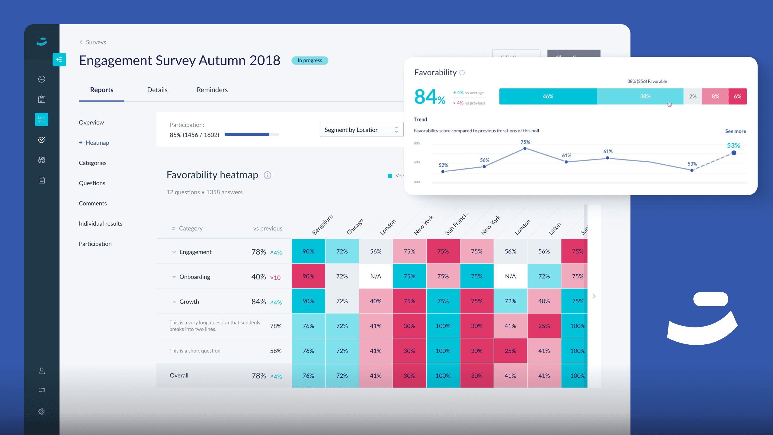 UX architecture revamp for Hyphen project showcase