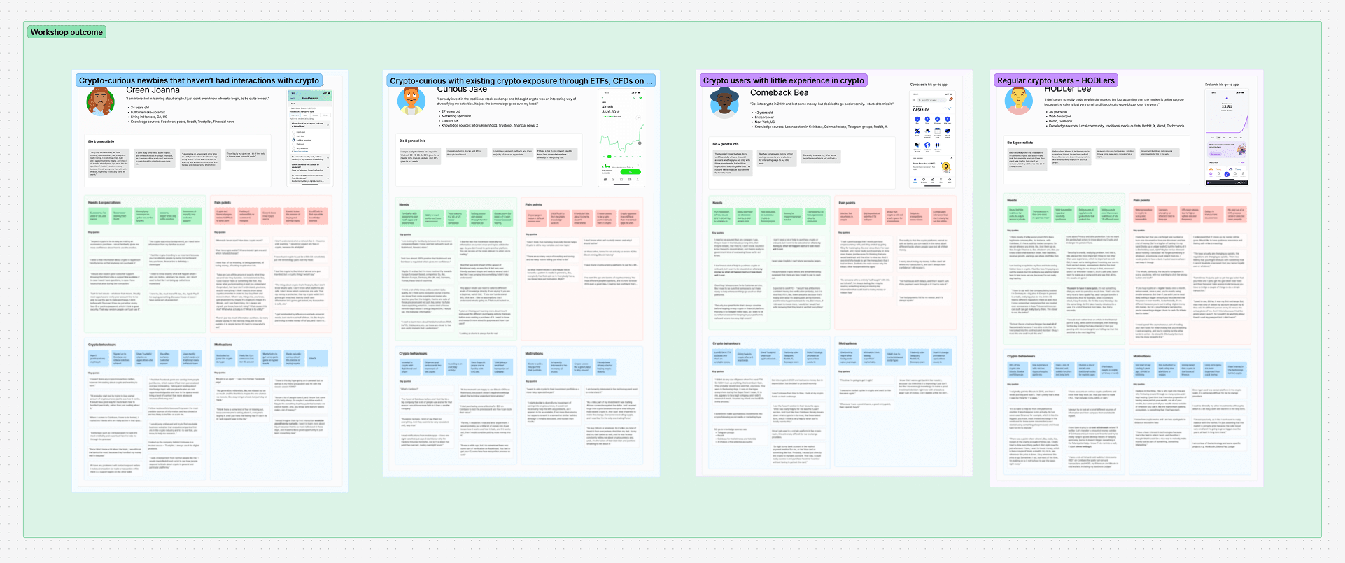 Personas workshop at Ramp Network - screenshot from FigJam with the final outcome of the workshop